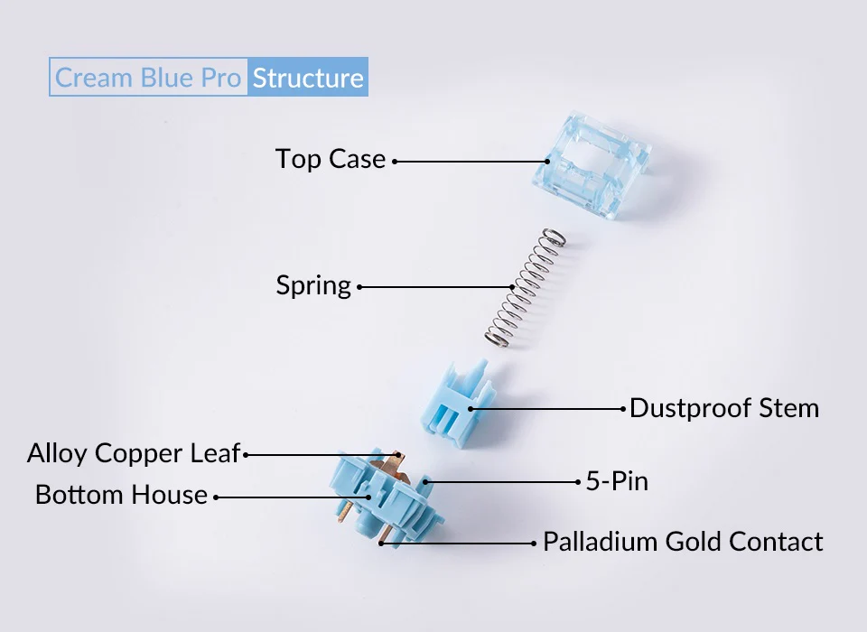 Akko Creamy Blue Pro V3 45g Tactile PCB Mount Switches 45 Pack - Image 6