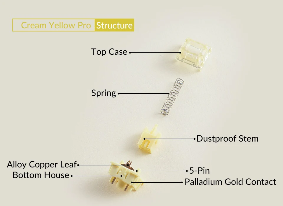 Akko Creamy Yellow Pro V3 50g Linear Switches 45 Pack - Image 6