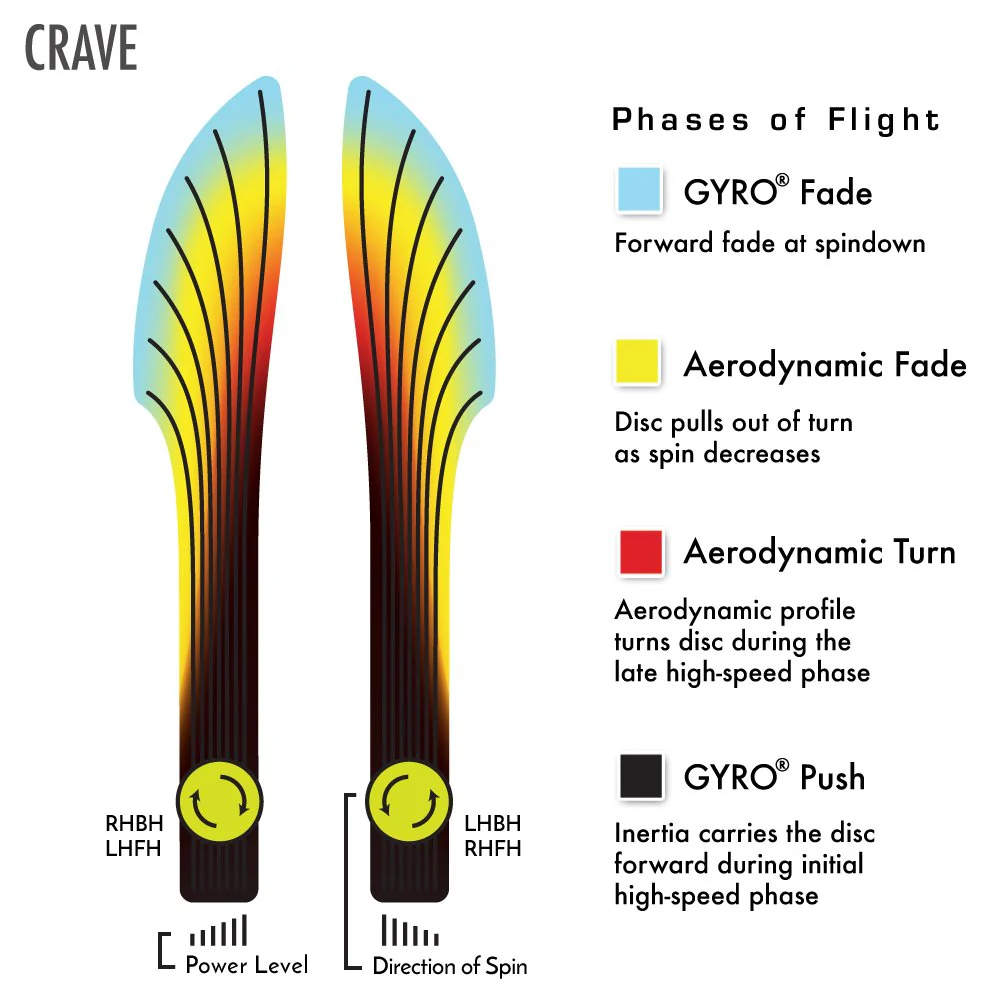 Axiom Discs Eclipse Crave Disc Golf Fairway Driver (Colors May Vary) - Image 5