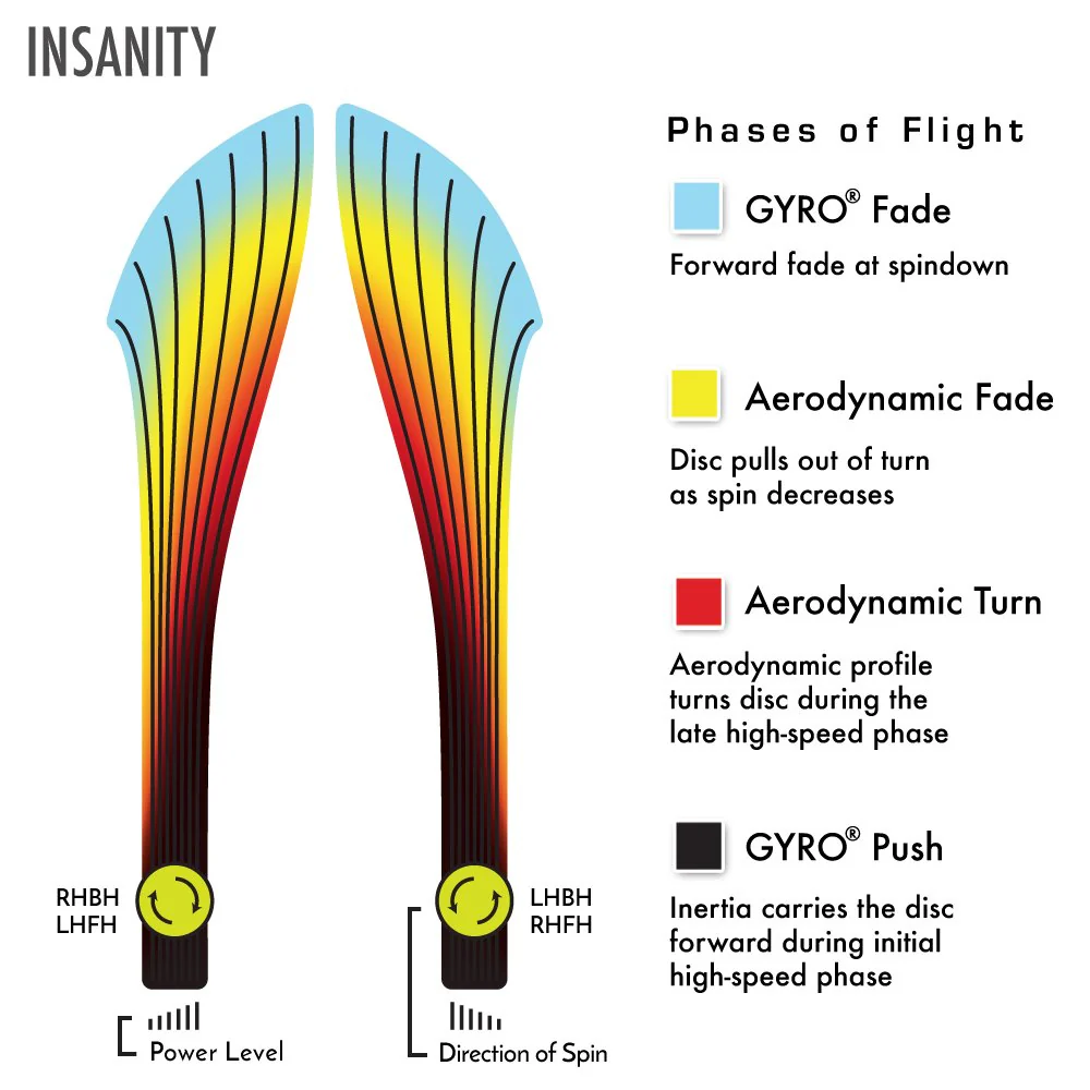 Axiom Discs Proton Insanity Disc Golf Distance Driver (Colors May Vary) - Image 4