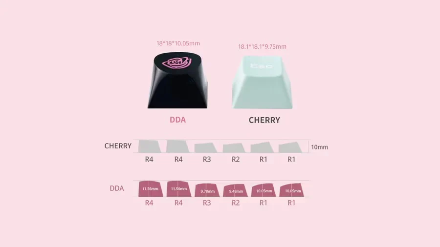 Chilkey Unicorn 170 Key DDA Profile Dye Sub PBT Keycap Set - Image 4