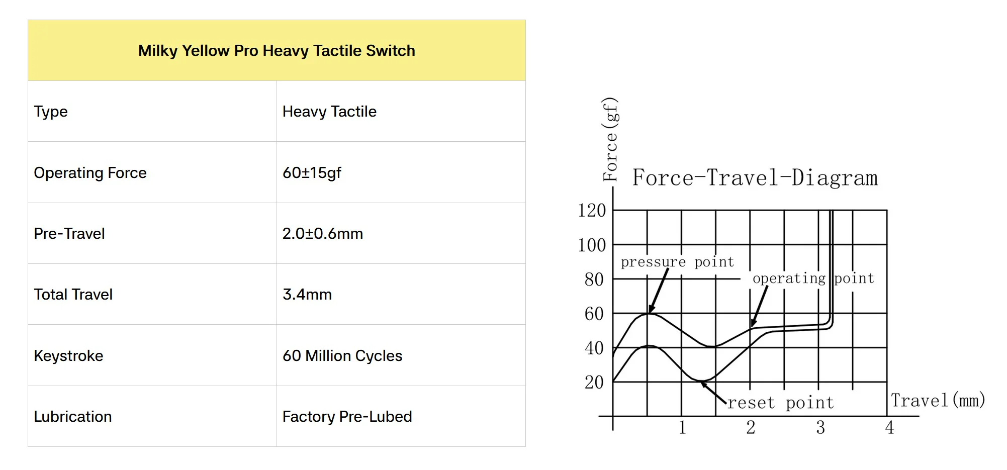 Gateron KS-3X1 Milky Pro Heavy Tactile Silent Yellow 60g PCB Mount Switch - Image 4