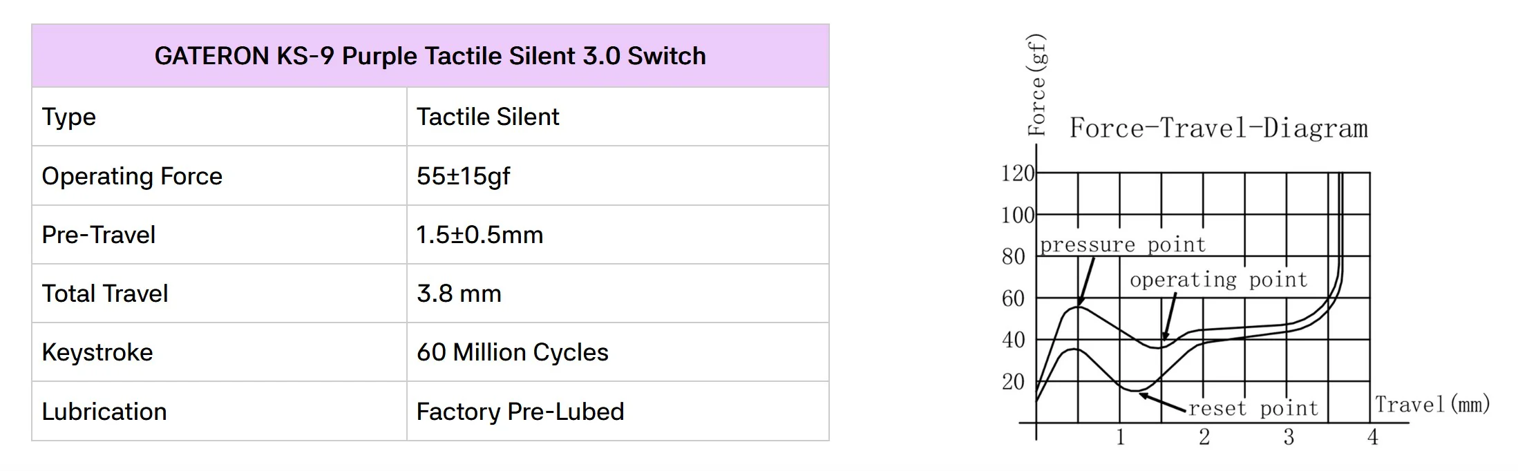 Gateron KS-9 3.0 Silent Tactile Purple 55g PCB Mount Switch - Image 4