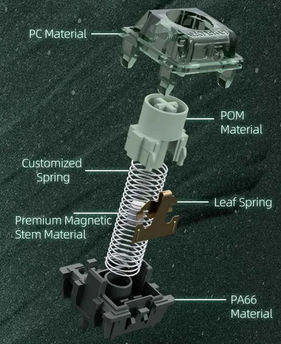 Gateron Magnetic Jade Emerald Tactile Switch - Image 2