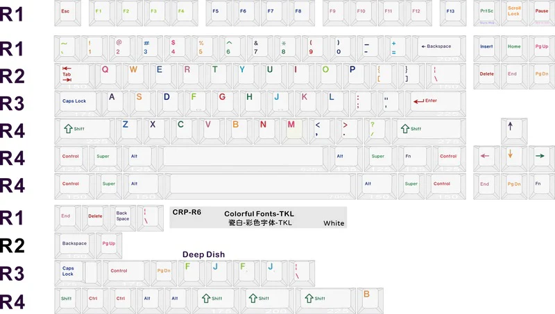 HammerWorks CRP Colorful Fonts White 112 Key Cherry Profile Dye Sub Keycap Set