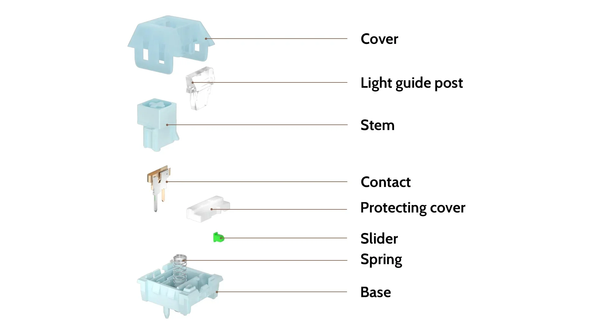 Kailh BOX Winter 38g Tactile PCB Mount Switch - Image 2