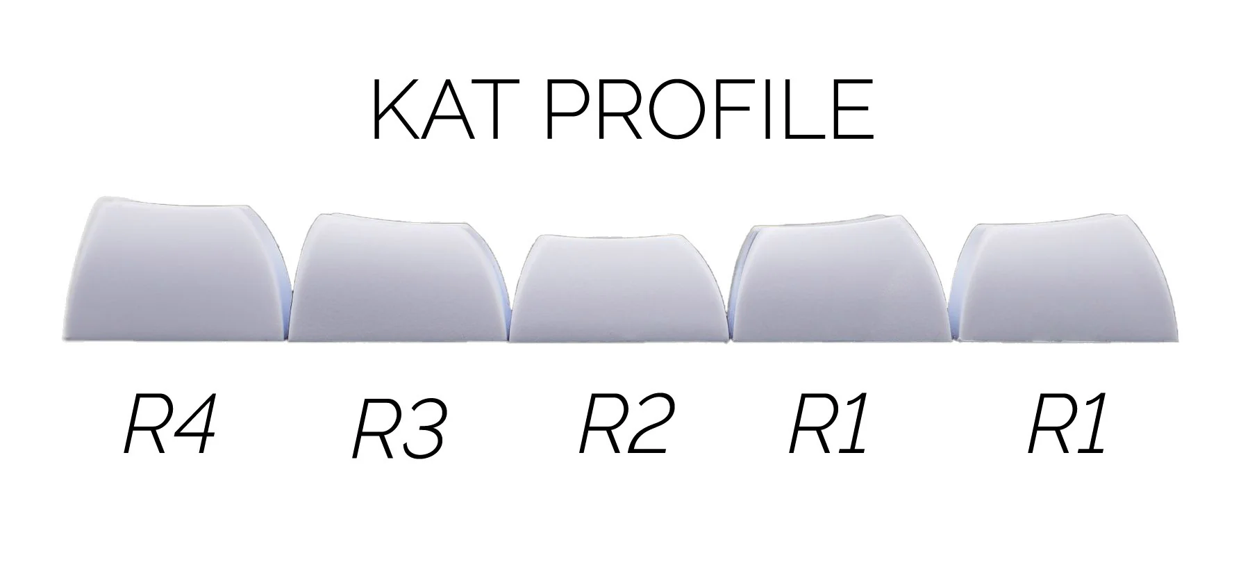 KBDFans White / Orange 124 Key Dye Sub KAT Profile PBT Keycap Set - Image 8