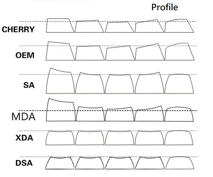 KBParadise Mahjong 129 Key XDA Profile Dye Sub PBT Keycap Set - Image 5