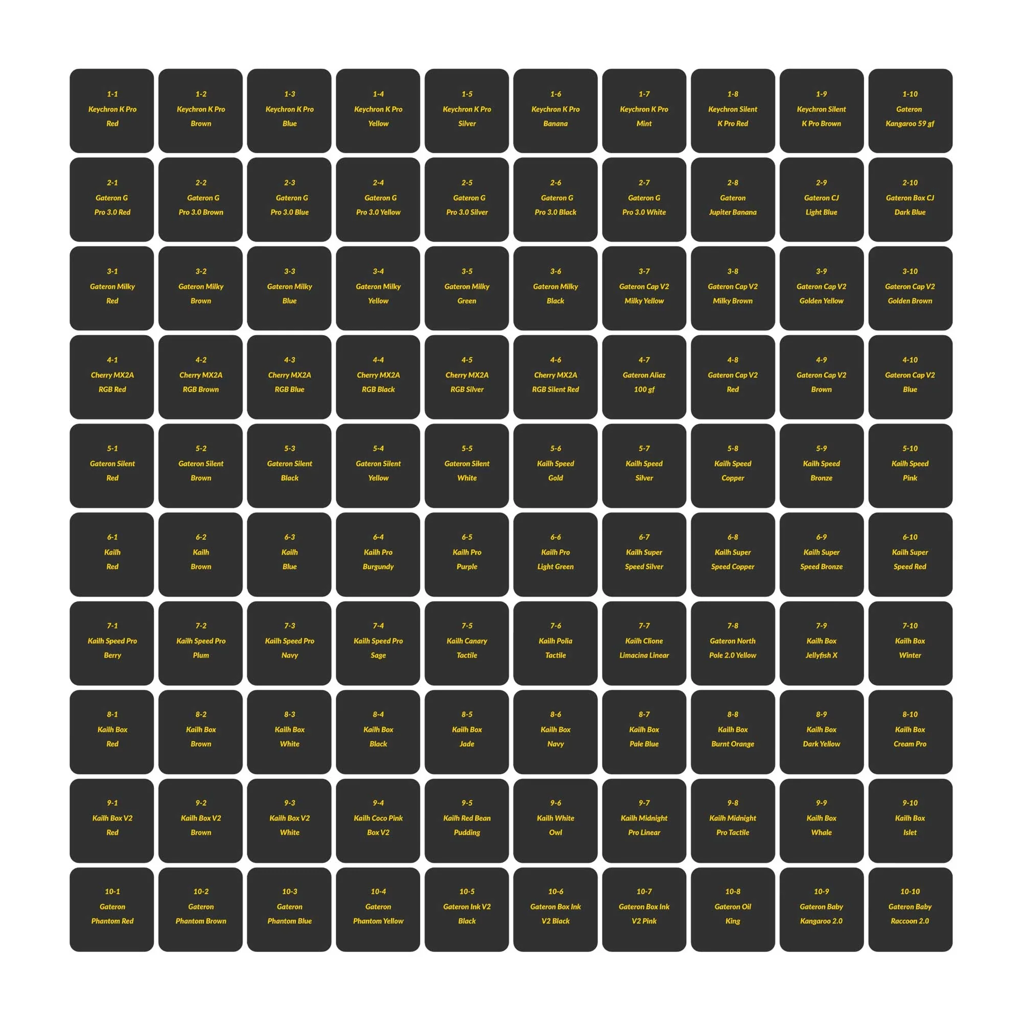 Keychron 100 Max Edition Switch Tester Version 2 - Image 2