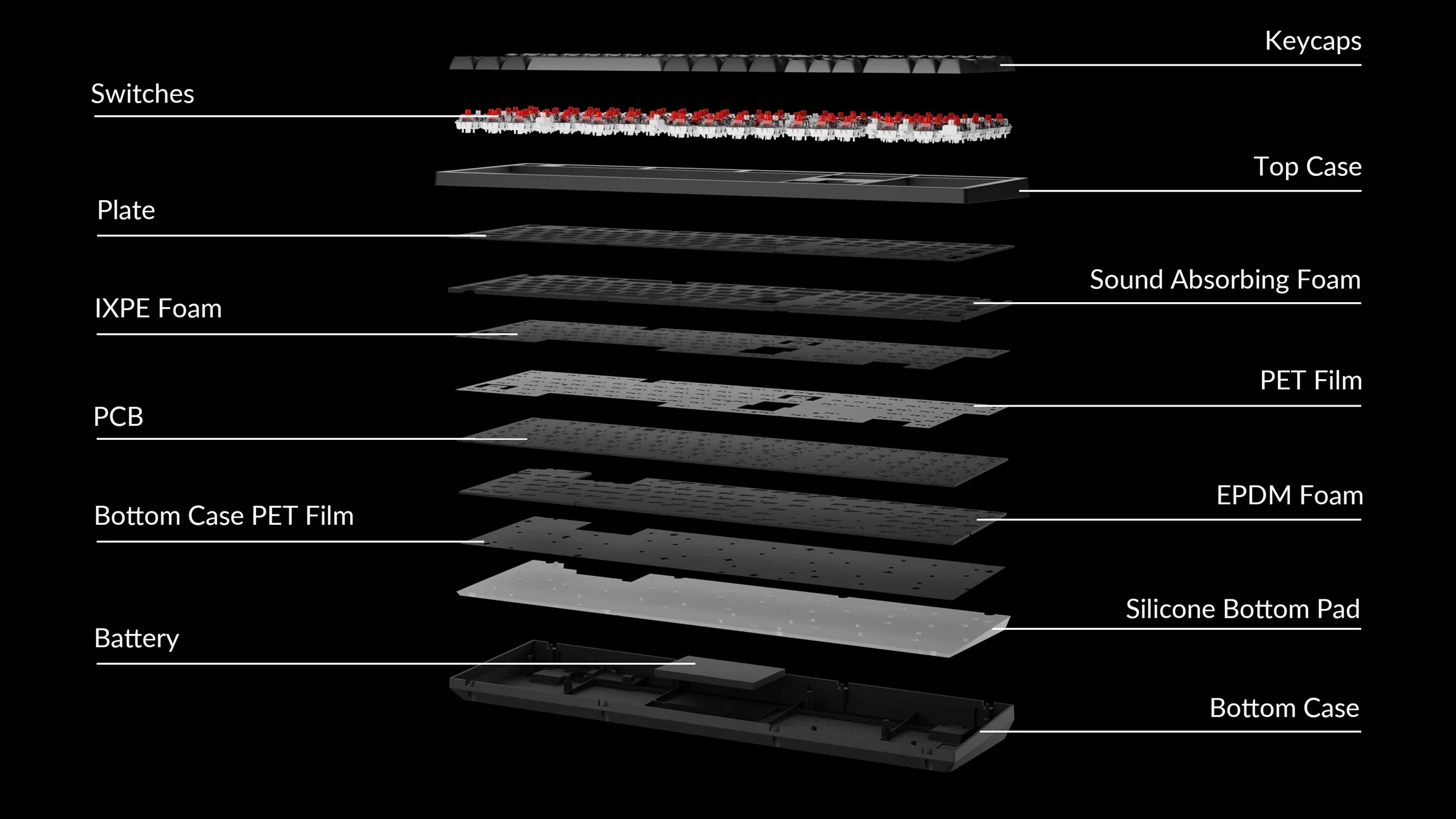 Keychron K10 Max Wireless Keyboard - Image 11