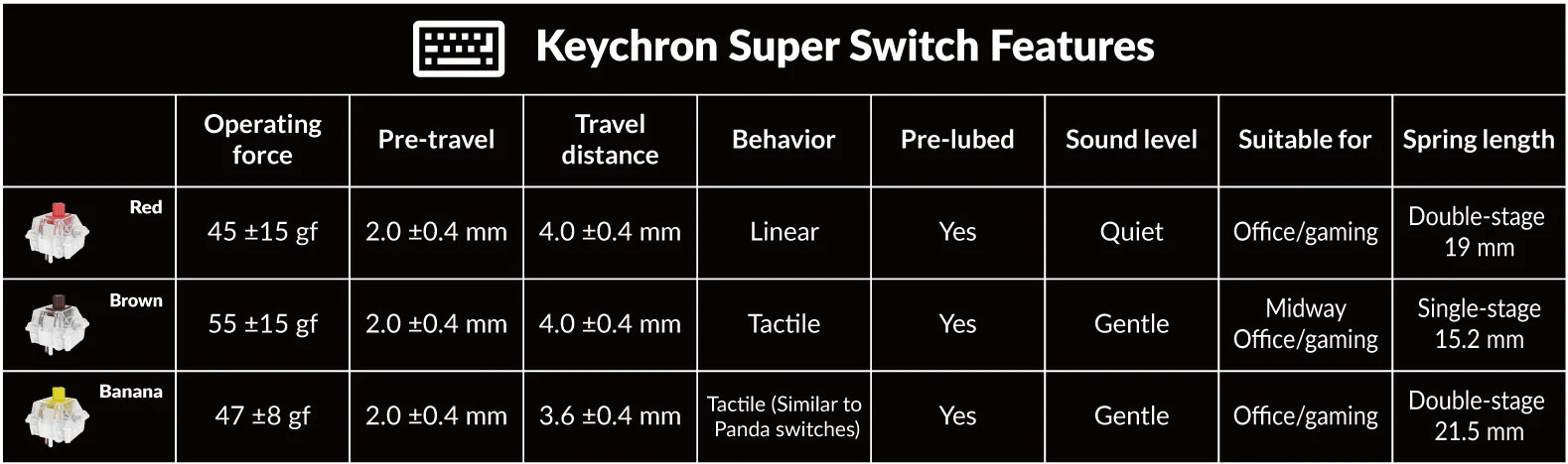 Keychron K10 QMK V2 Aluminum Hotswap Wireless RGB Keyboard - Image 3