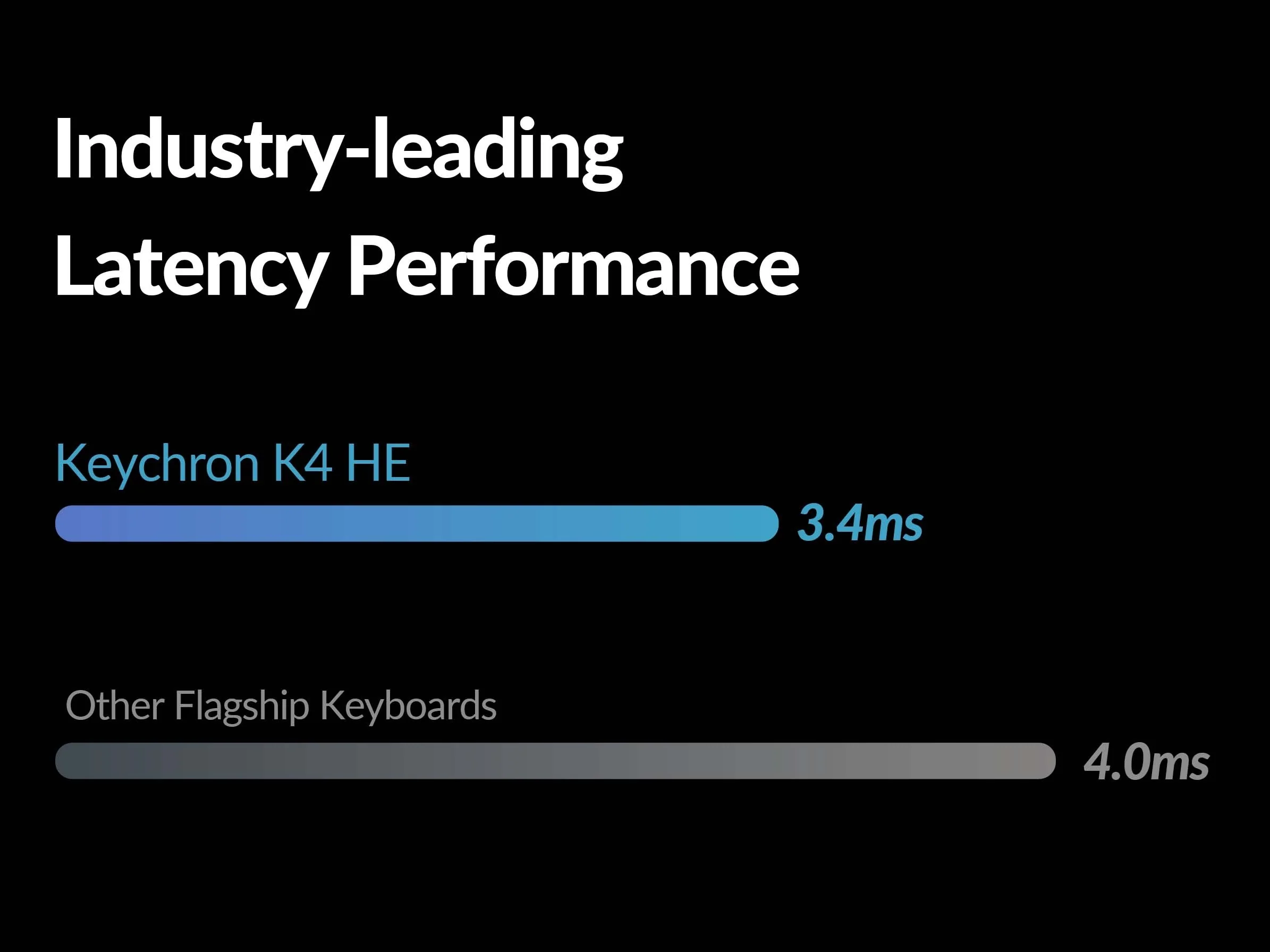 Keychron K4 HE TMR Wireless Keyboard - Image 4