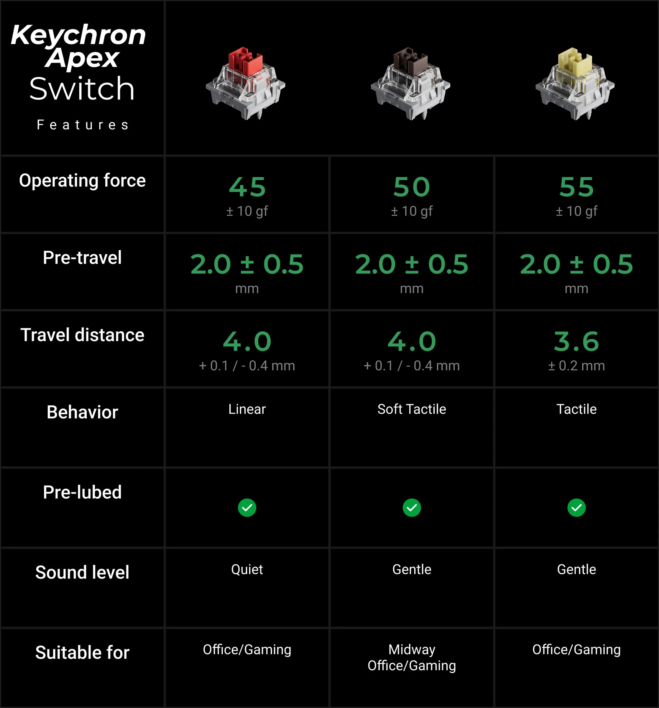 Keychron K8 Ultra 8K TKL Wireless Keyboard - Image 15
