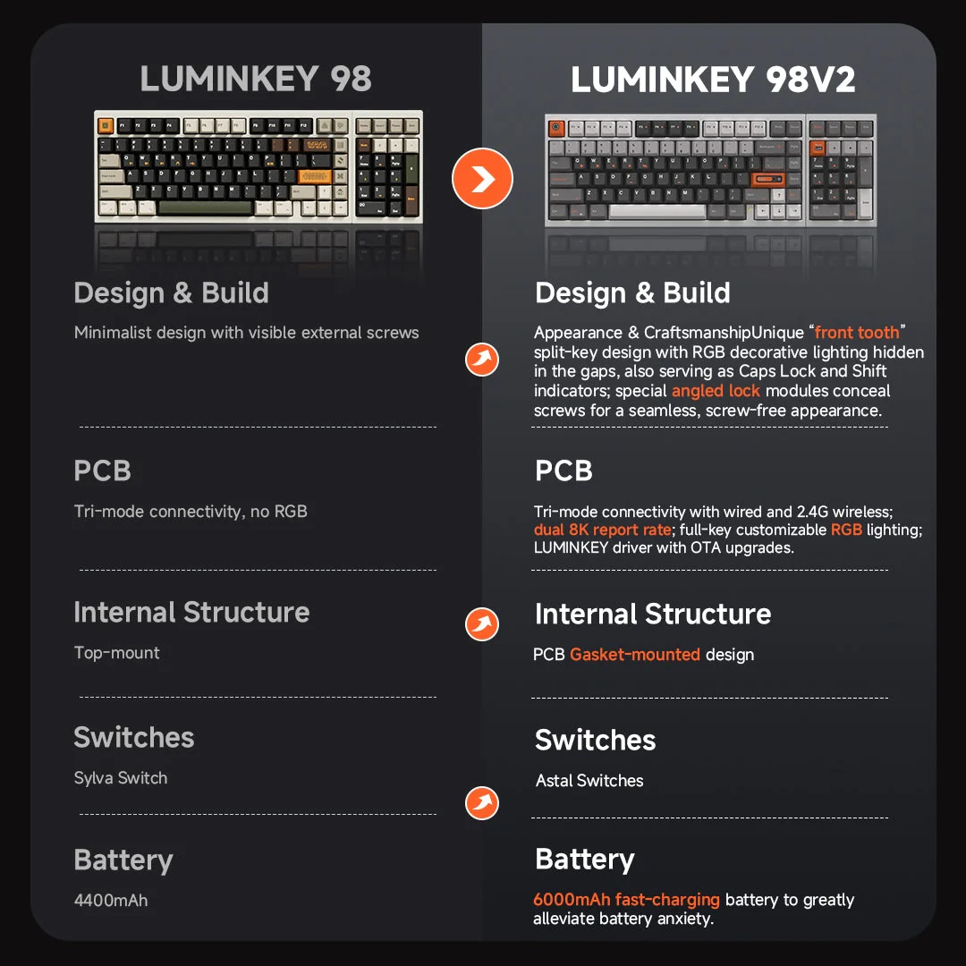 LUMINKEY Luminkey98 V2 Aluminum Wireless Keyboard - Image 7