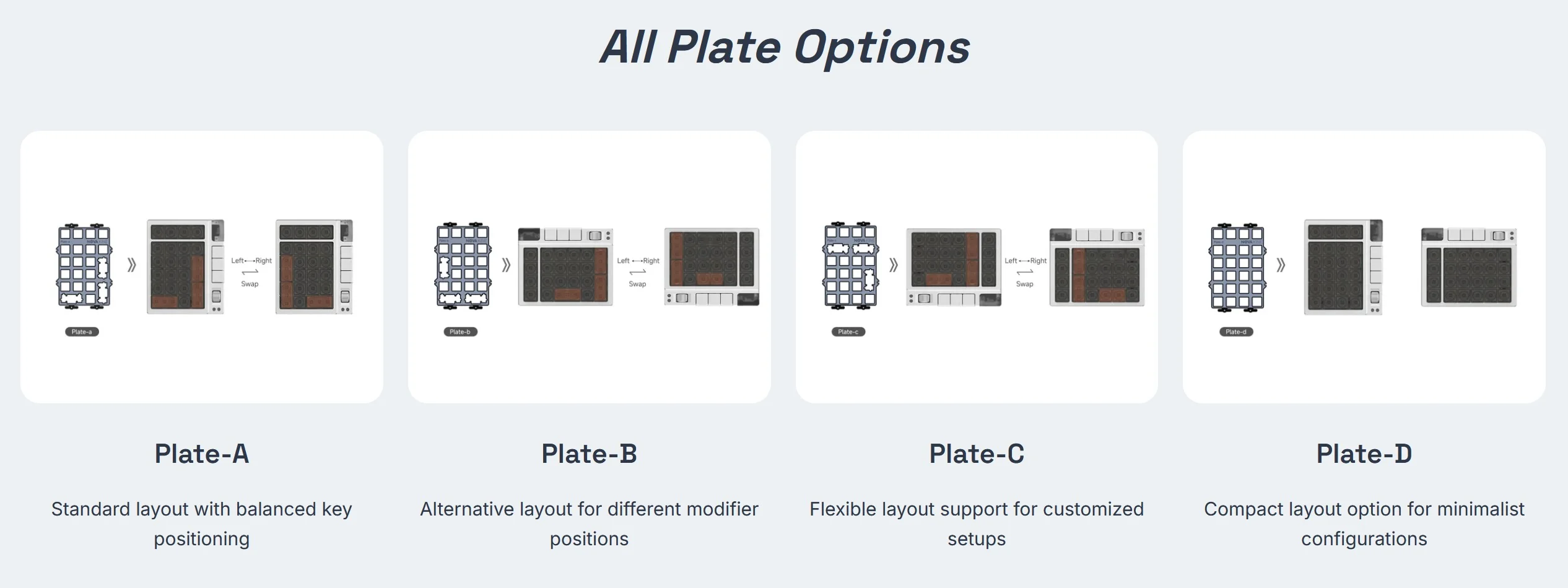 Luminkey Nova Kine Tri-Mode Keyboard - Image 7
