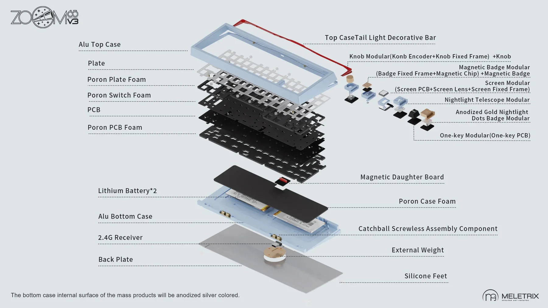 Meletrix Zoom65 V3 Barebones DIY Keyboard Kit Group Buy - Image 3