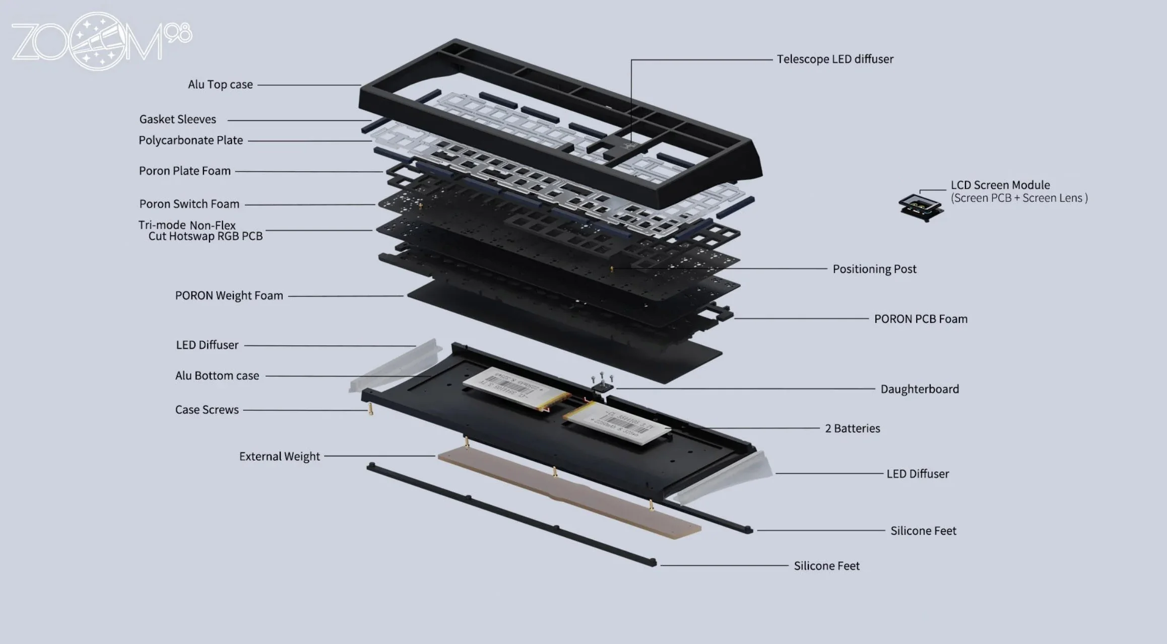 Meletrix Zoom98 Essential Edition Keyboard Kit - Image 3