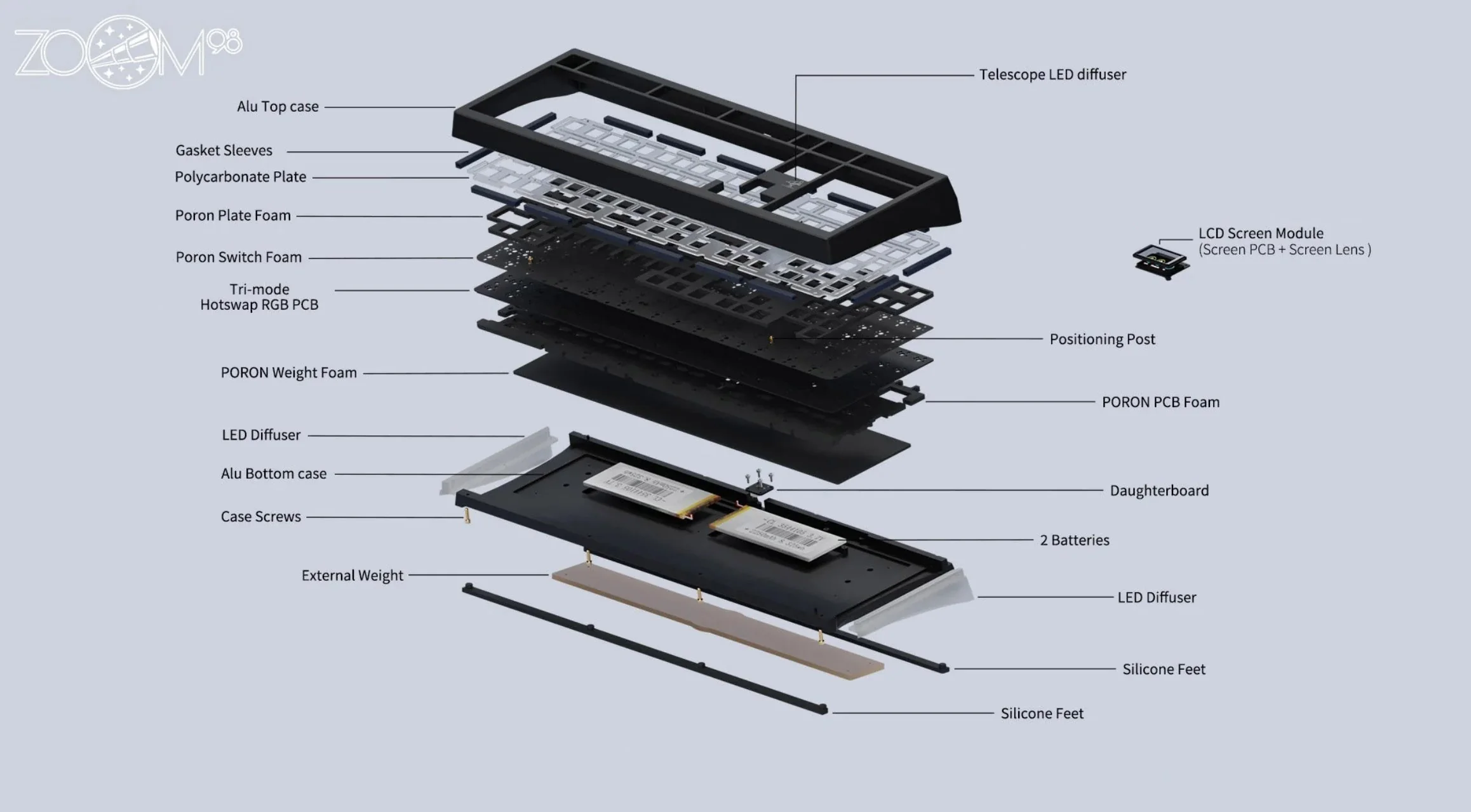 Meletrix Zoom98 Special Edition Barebones Wireless RGB Keyboard DIY Kit - Image 2
