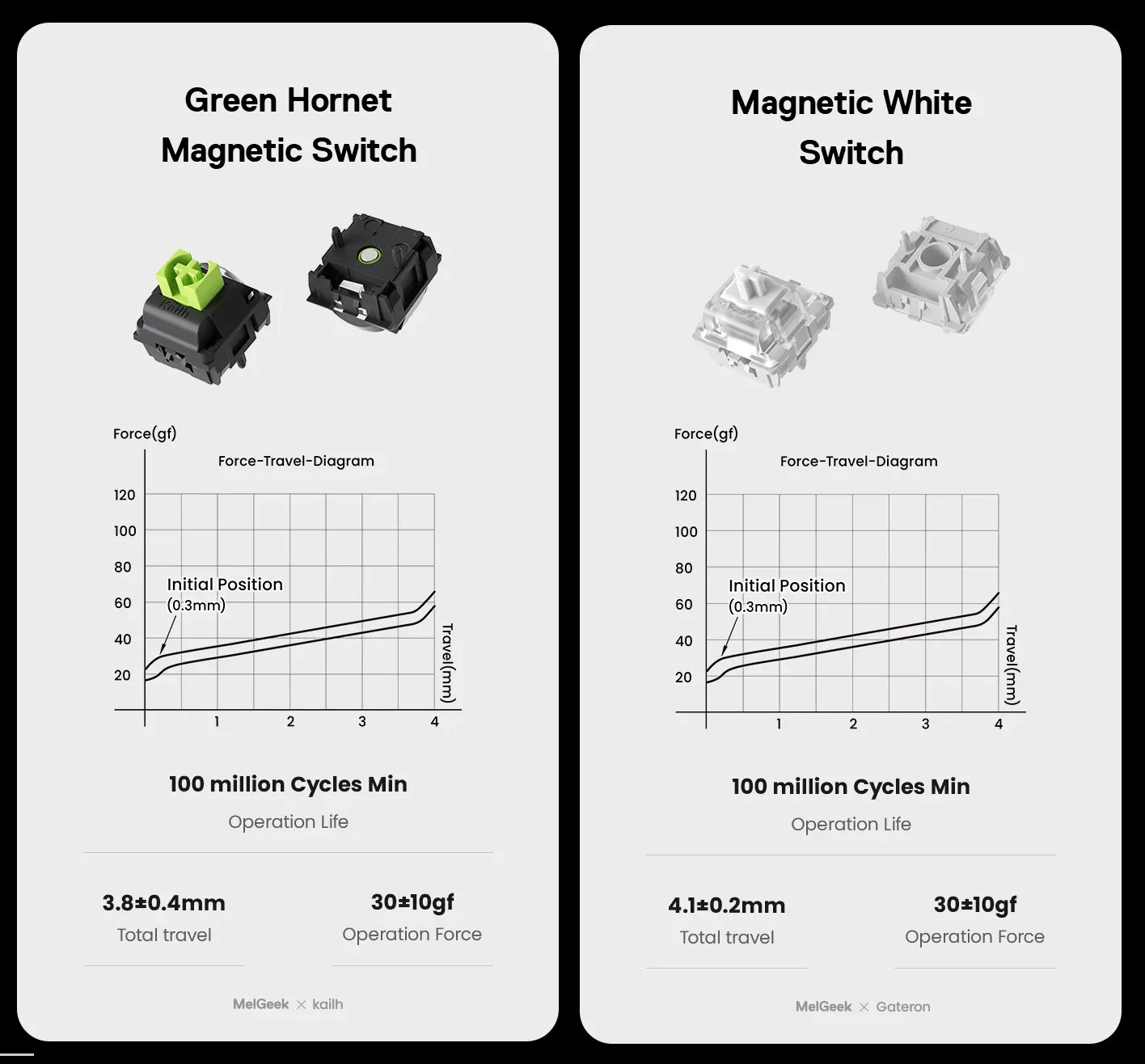 MelGeek Made68 HE Magnetic 65% Hotswap RGB Keyboard - Image 13