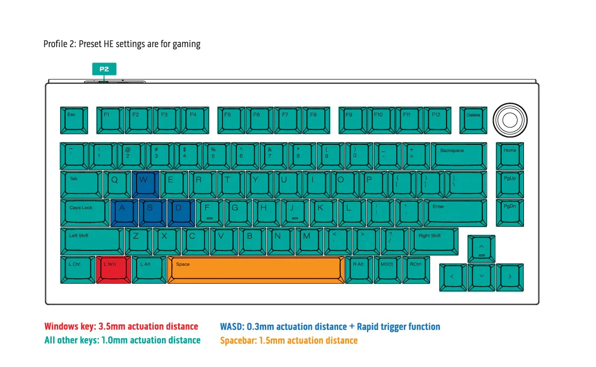 ONEofZERO Si75 HE Hotswap RGB Keyboard - Image 3