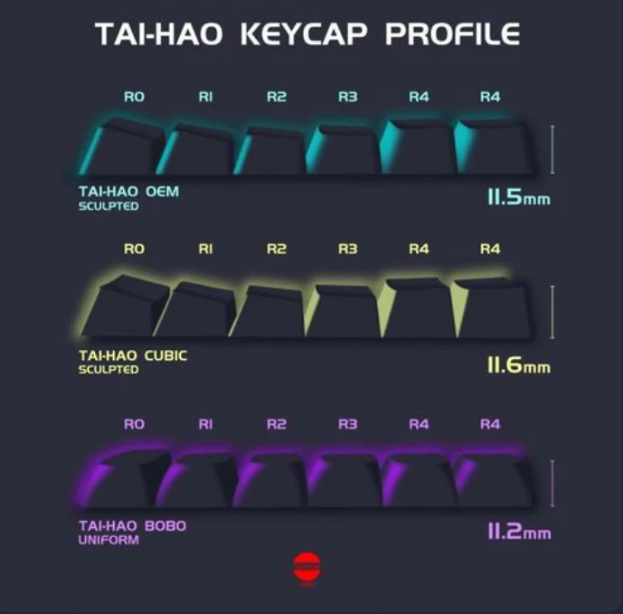 Tai-Hao Smoky Dawn 100 Key BOBO Profile Double Shot PBT Keycap Set - Image 4