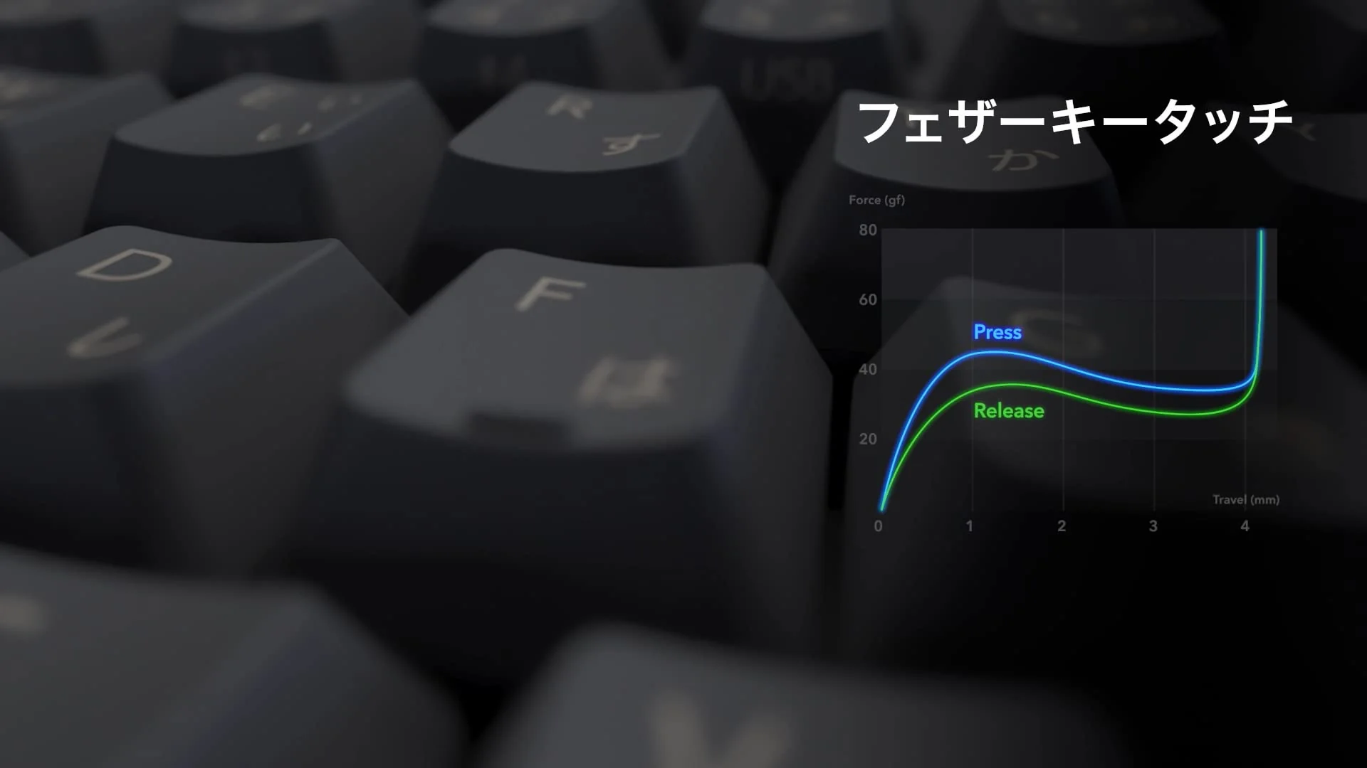 Topre Realforce R3 Wireless Keyboard - Image 12