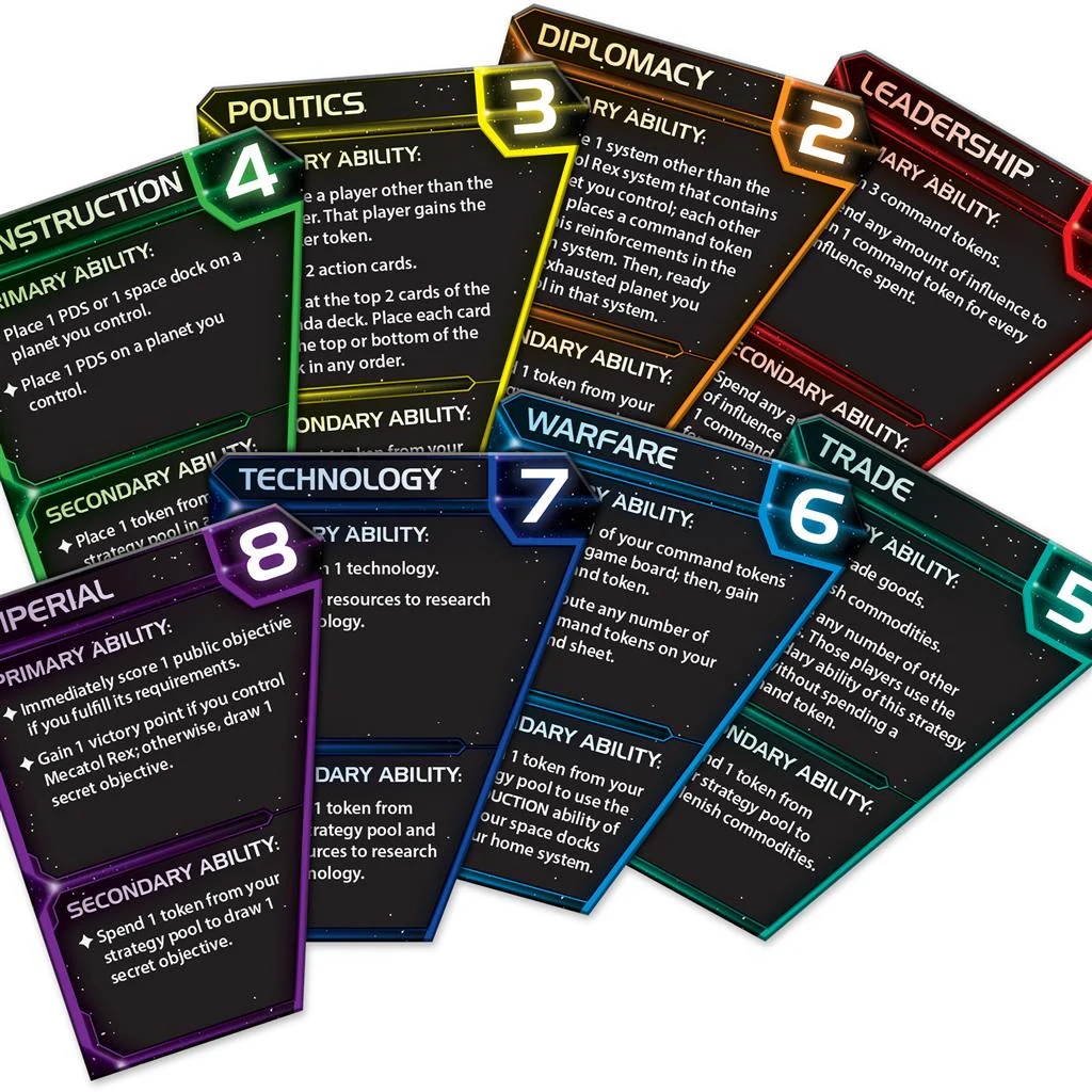Twilight Imperium: 4th Edition - Image 4