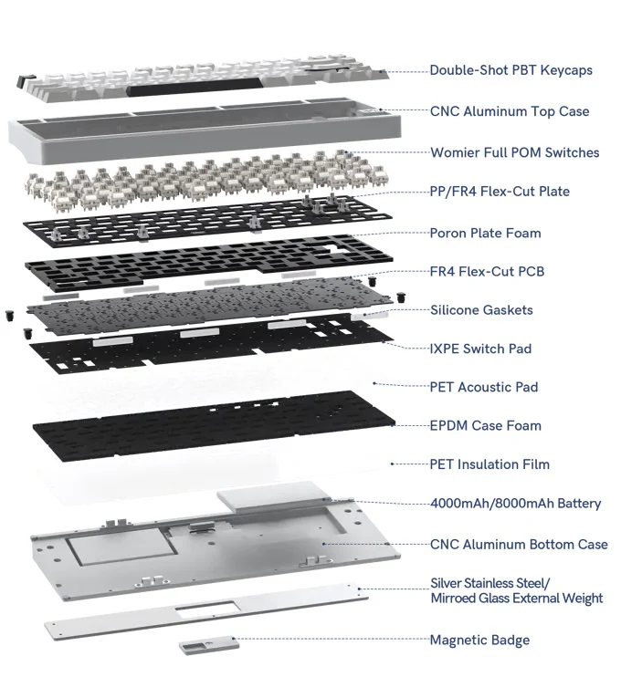 Womier RD75 Pro Aluminum 75% Hotswap Wireless Keyboard - Image 2