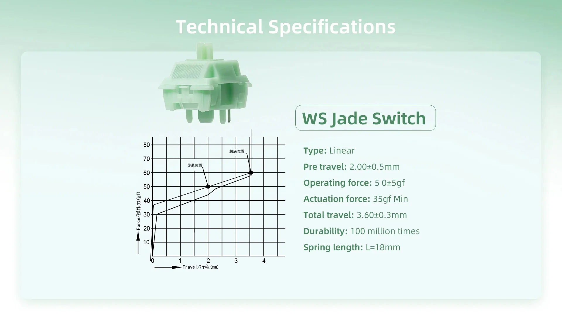 Wuque Studio Jade 50g Linear PCB Mount Switch - Image 2