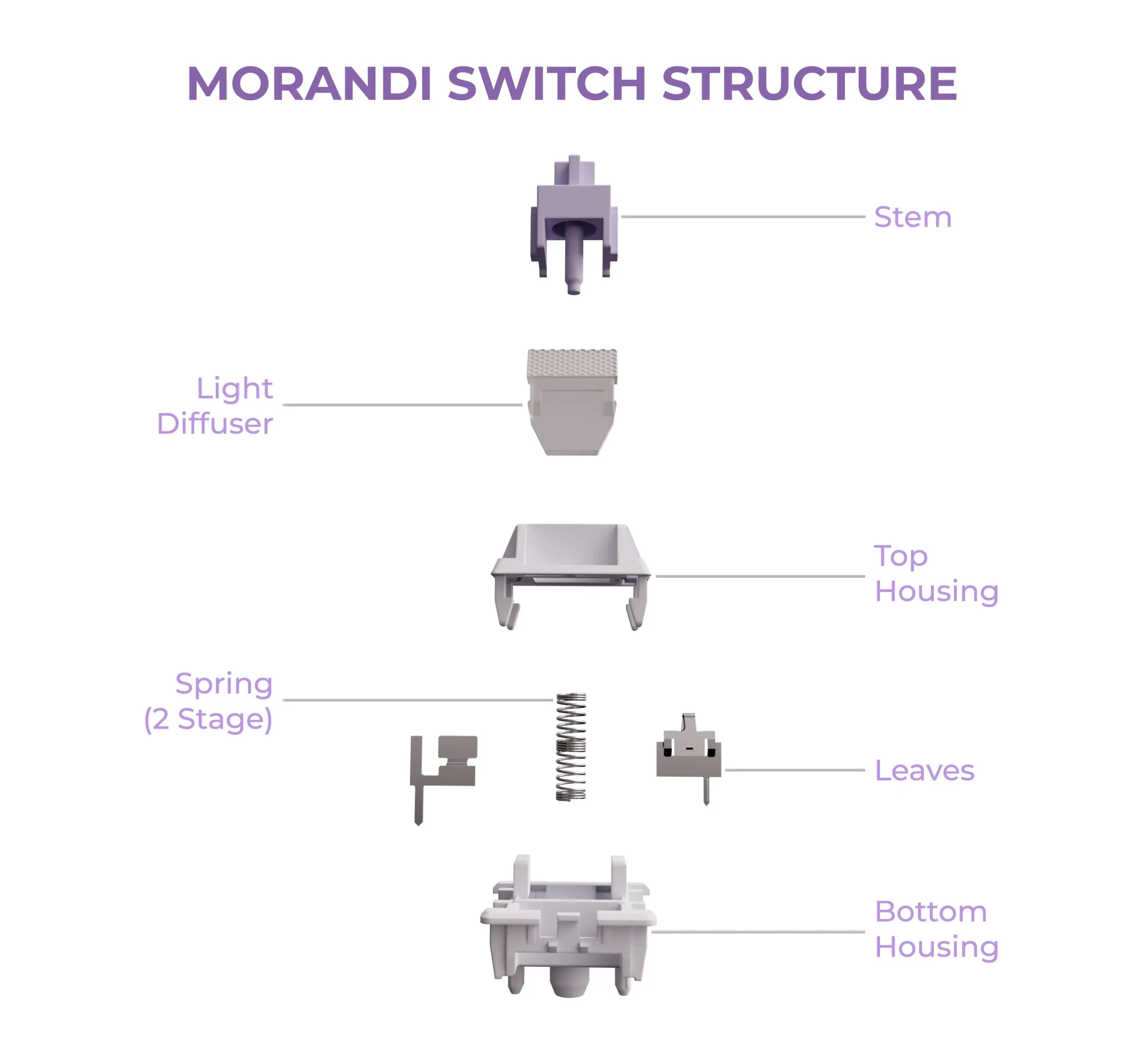 Wuque Studio Morandi 50g Linear PCB Mount Switch - Image 4